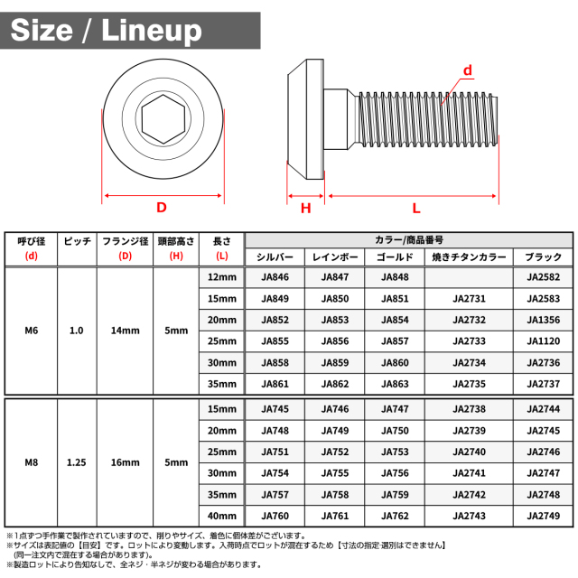 チタンボルト テーパーヘッド ボタンボルト 六角穴付き M6×12mm～35mm