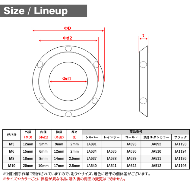 チタンワッシャー フジツボ型 デザインワッシャー M5～M10 シルバー