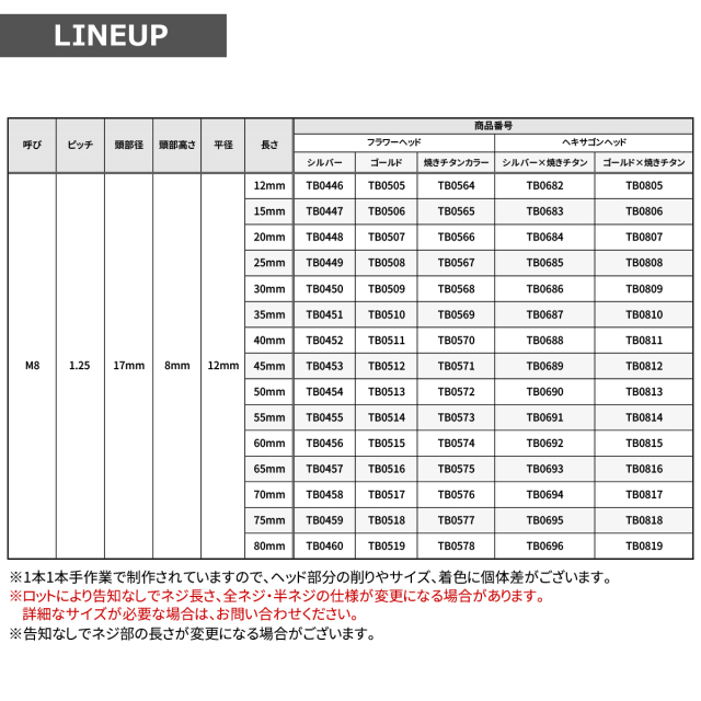 ステンレスボルト 六角ボルト フラワーヘッド ヘキサゴン フランジ