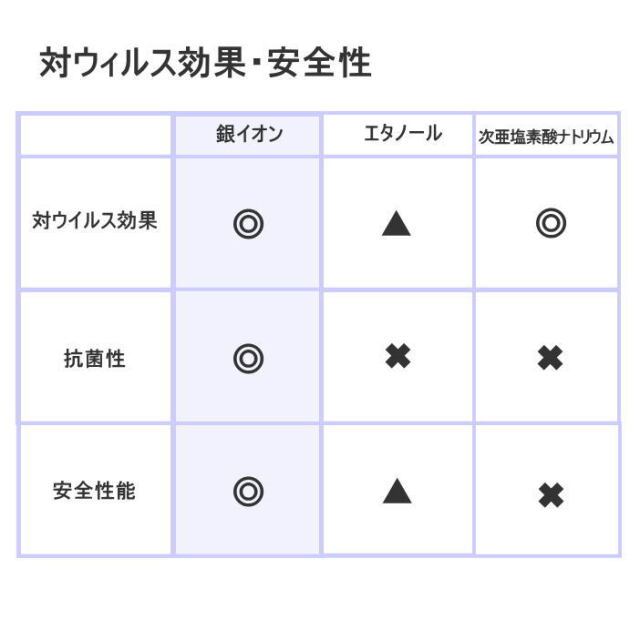 高濃度銀イオン水