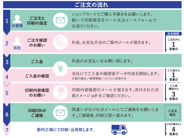 ご注文の流れ
