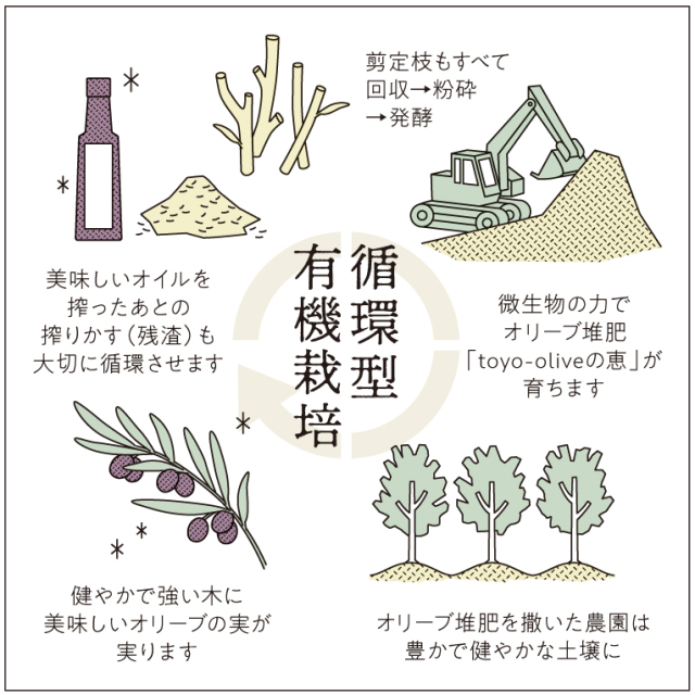 オーマン様へ　希望の物を揃えた　専用出品になります。 サドルベルト ヌオーバ 横型コンパクトショルダーバッグ｜商品