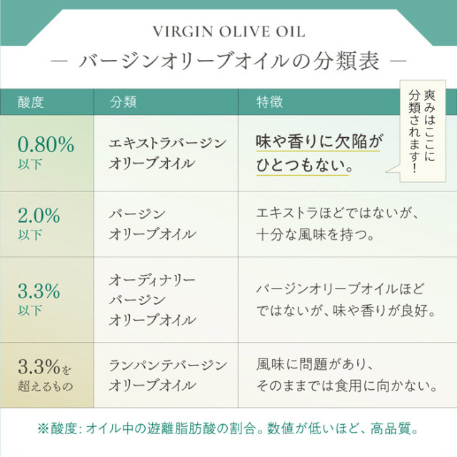 エキストラバージンオリーブオイル[爽み] 83g