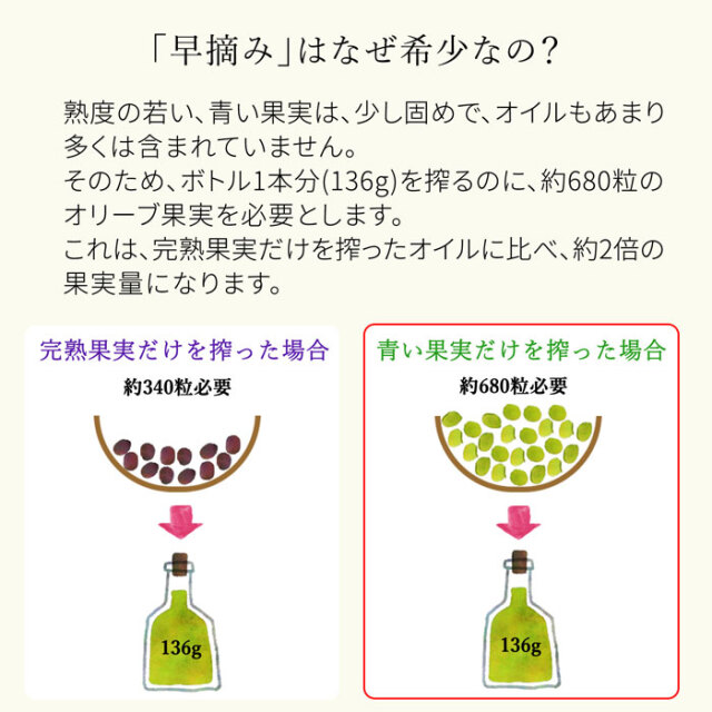 小豆島産エキストラバージンオリーブオイル[早摘み] 136g