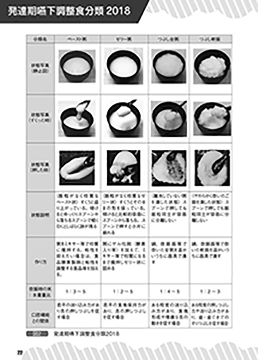 食事支援見本