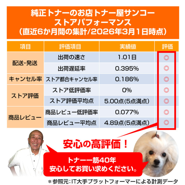 RICOH（リコー）P C6000 イエロー トナー｜純正トナーのサンコー 