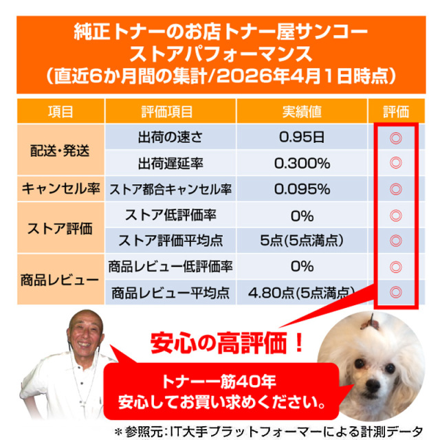 RICOH（リコー）IPSIO SP 8300 ドラムユニット｜純正ドラムのサンコー 