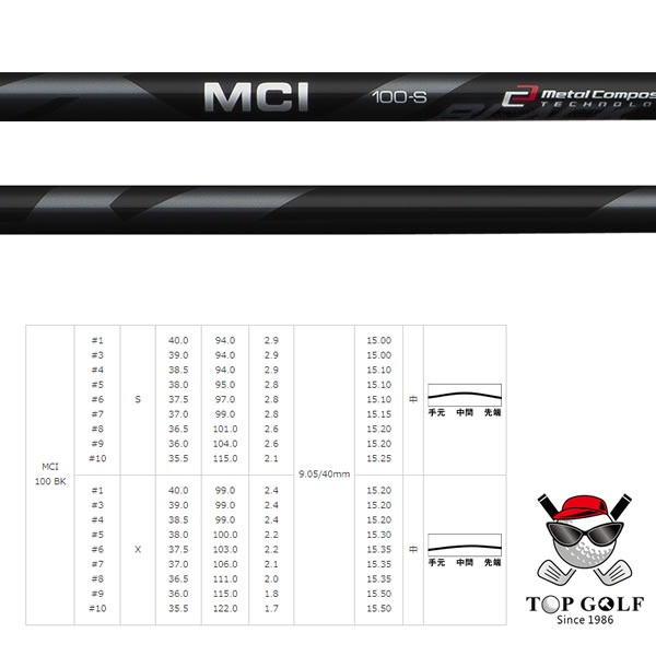 FUJIKURA MCI BLACK 100 #5-PW 6本セット リシャフト依頼 スコア