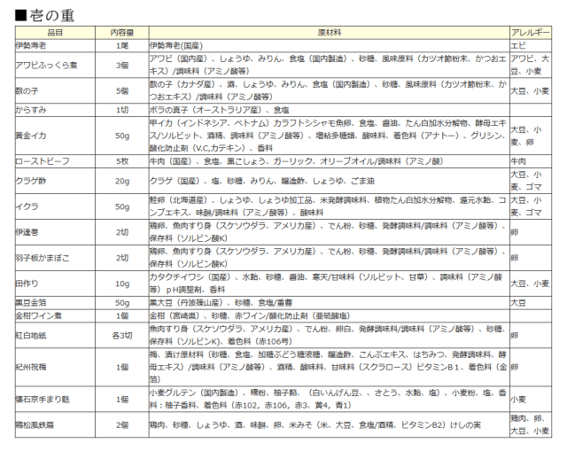 2025年おせち料理_壱の重_品目