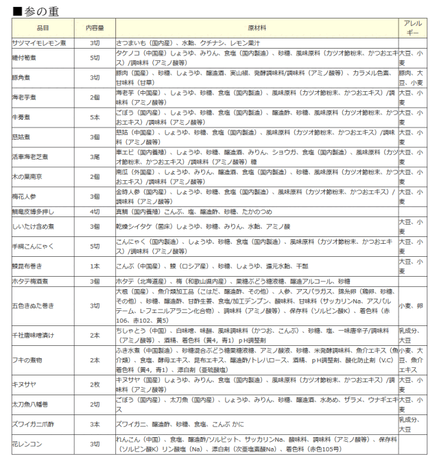 2025年おせち料理_参の重_品目