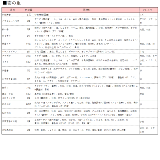 おせち料理_壱の重_原材料