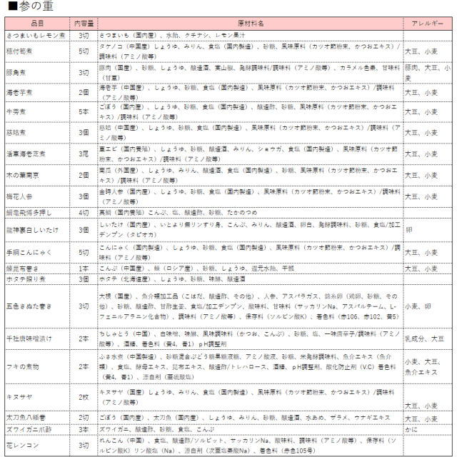 おせち料理_参の重_原材料