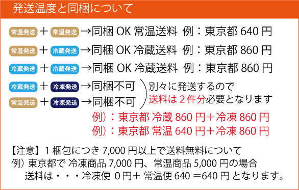 住吉屋の送料について
