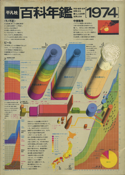 百科年鑑 1973-1978年　各鑑