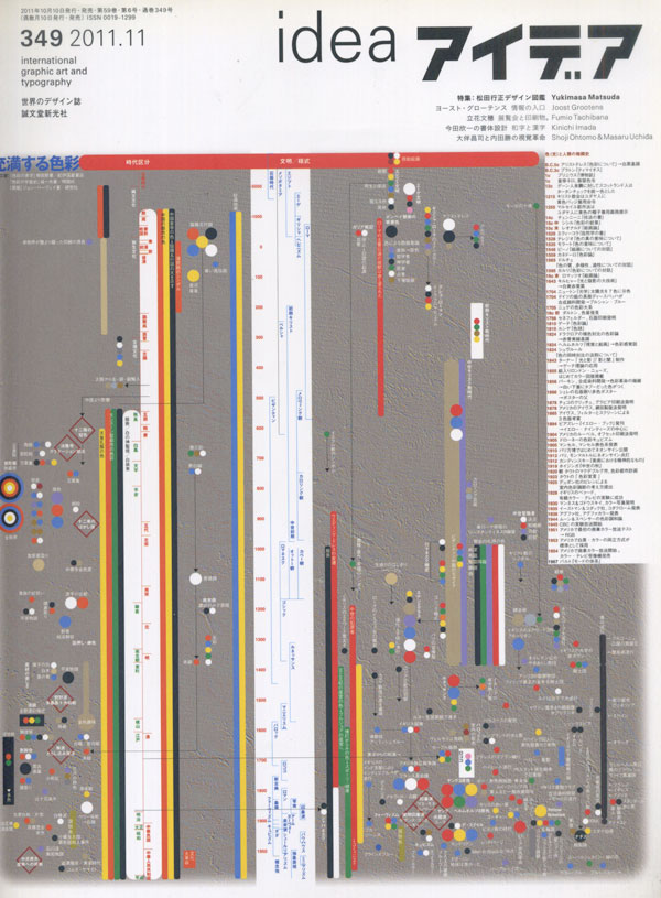 アイデア No.349 松田行正デザイン図鑑