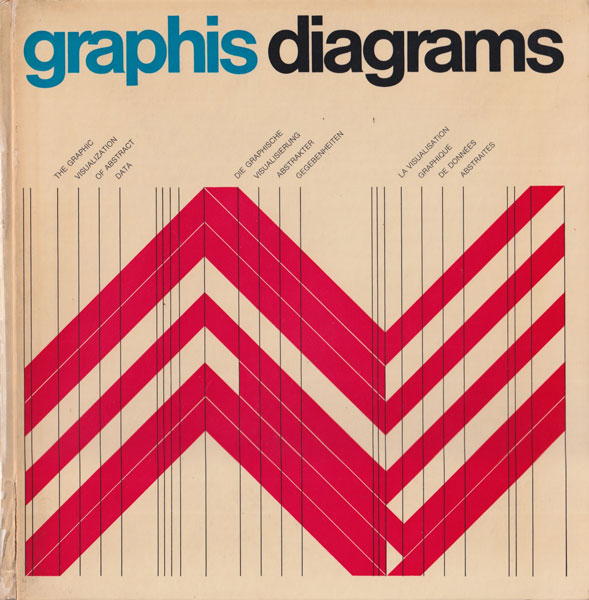 graphis diagrams