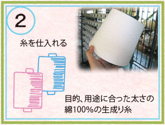 糸を仕入れる