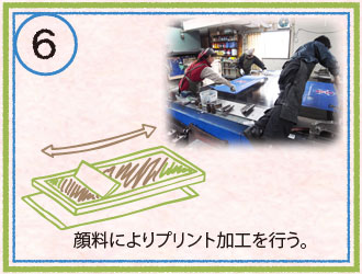 プリントなどの加工