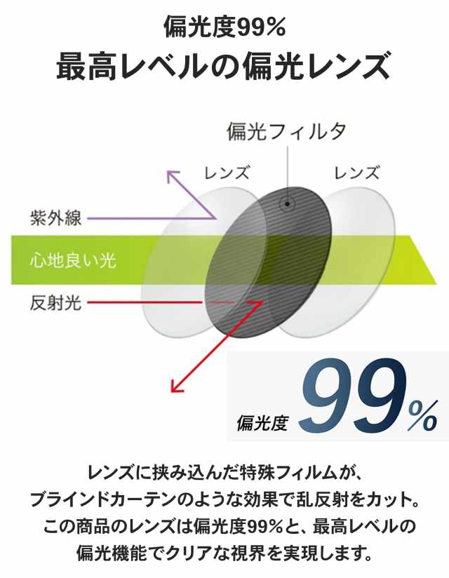 A-FIT 瞬間調光オーバーサングラス A-FIT FLASH AF-OS21P | 【公式