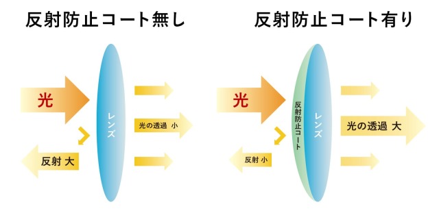 CIENEGA 夜間ドライブ用サングラス スクエアシェイプ CN-3302D