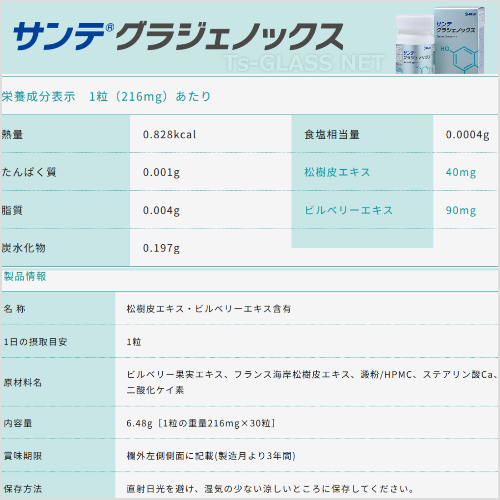 サンテ　グラジェノックス　参天製薬　成分表