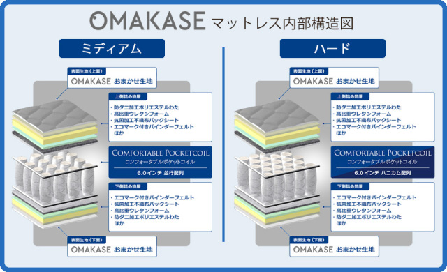 OMAKASEマットレス断面図02