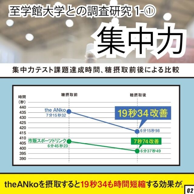 集中力に関する調査１