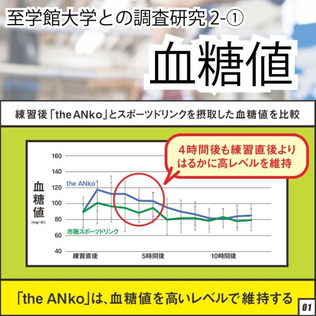 血糖値に関する調査１