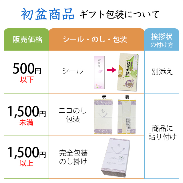 【美品】ROCHAS +クエルン 2点おまとめ割引適用 クリーンランドリー＆キッチンセット No.15 【割引きクーポン対象