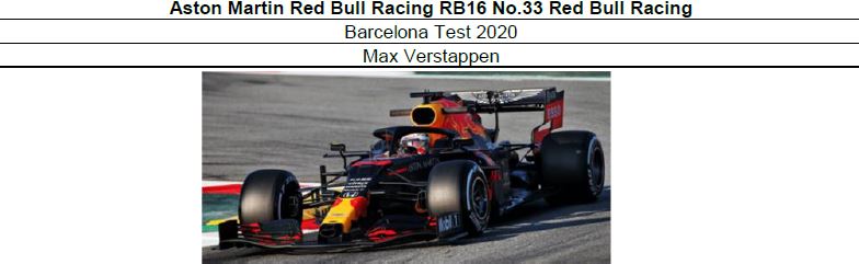 ◆Aston Martin Red Bull Racing RB16 No.33 　Barcelona Test 2020   M.フェルスタッフェン