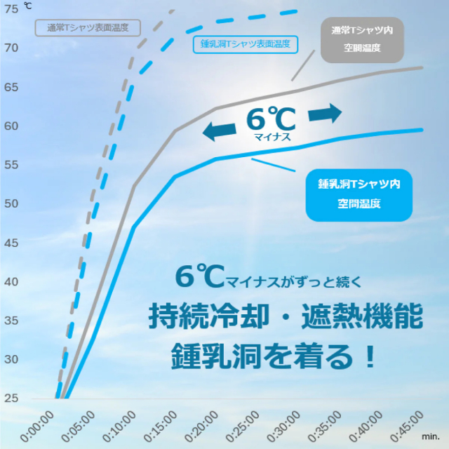 CHROME,クローム,LSCTEE.ESOW,エソウ,冷感,ドライ