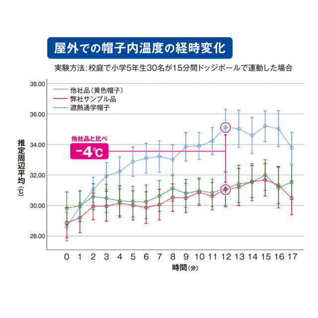 ジェンダーレス水着スクール水着フットマークFOOTMARK男の子女の子ユニセックス男女共用セパレーツ132200