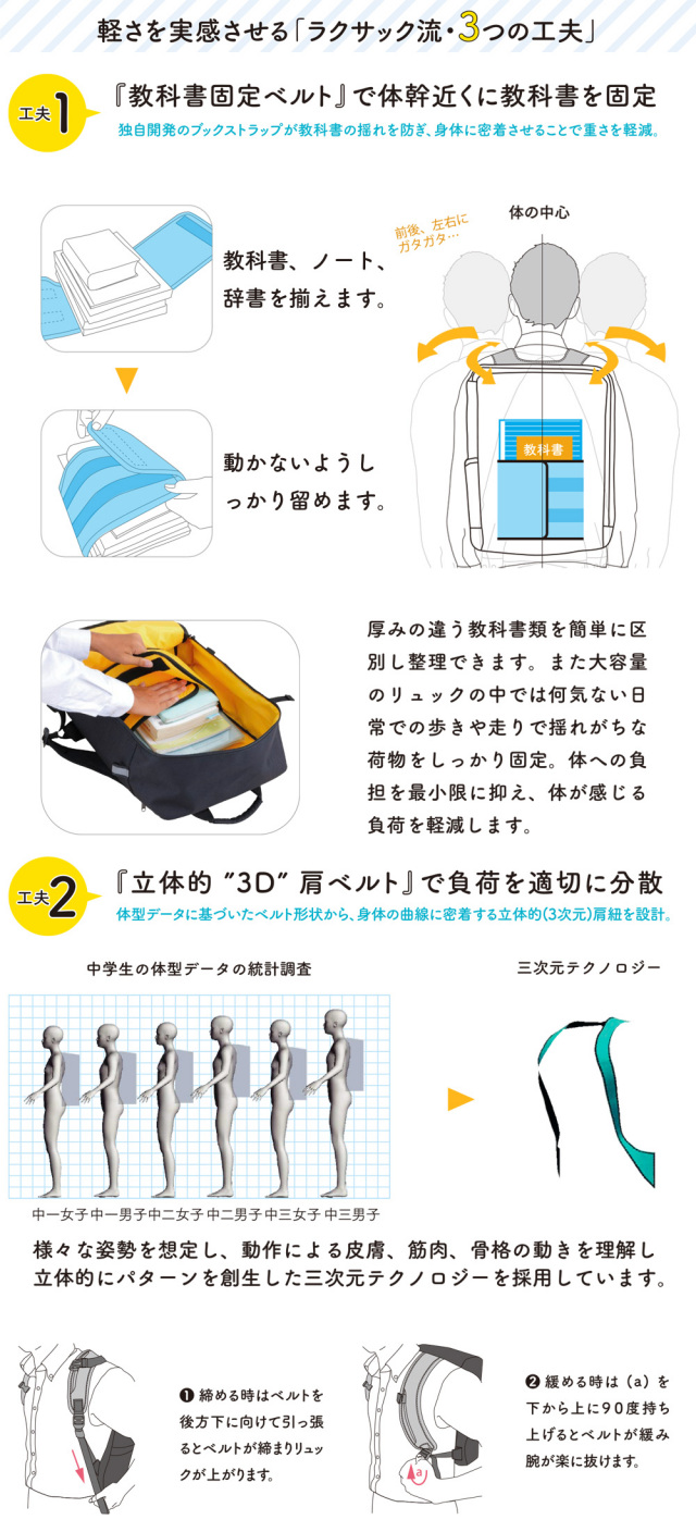 通学 リュック 大容量 中学生 高校生 通学 カバン スクールバッグ Rakusack Original 2 ラクサック オリジナル 2 フットマーク レディース メンズ 女子 男子 防水 送料無料 フットマークオンラインショップ