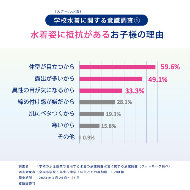 ジェンダーレス水着スクール水着フットマークFOOTMARK男の子女の子ユニセックス男女共用セパレーツ132200