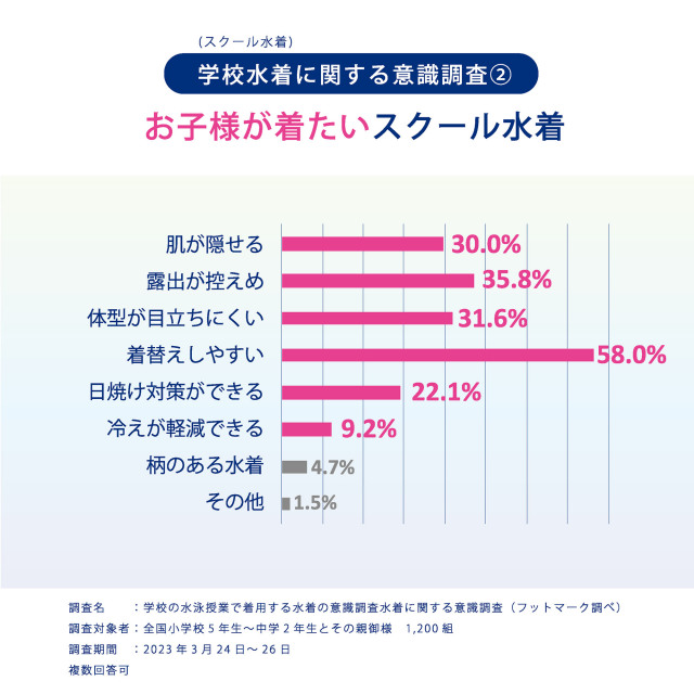 ジェンダーレス水着スクール水着フットマークFOOTMARK男の子女の子ユニセックス男女共用セパレーツ132200