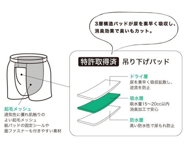 食事用エプロン