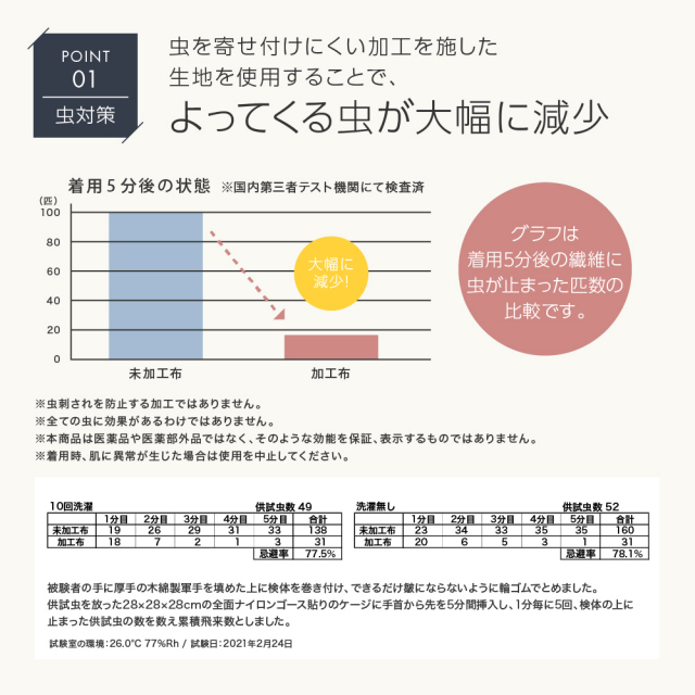 FOOTMARKNATURALレディースワンピース3100131フットマークナチュラルfootmarknaturalレディース半袖アウトドアキャンプUV吸水速乾防虫