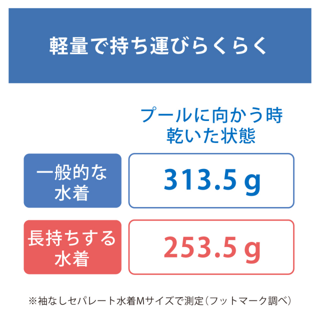 FOOTMARK長持ちする水着256615フィットネス水着レディースセパレーツセパレートブランドシニアフットマークFOOTMARKfootmarkめくれ防止