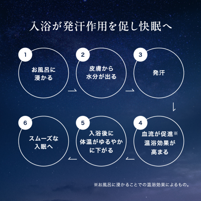 ヒマラヤ岩塩 バスソルト BATHRIUM bathrium バスリウム