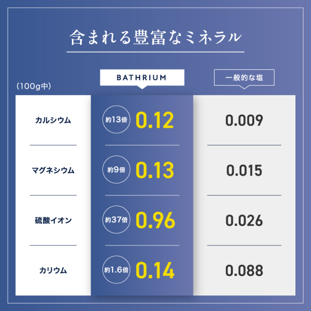 ヒマラヤ岩塩 バスソルト BATHRIUM bathrium バスリウム