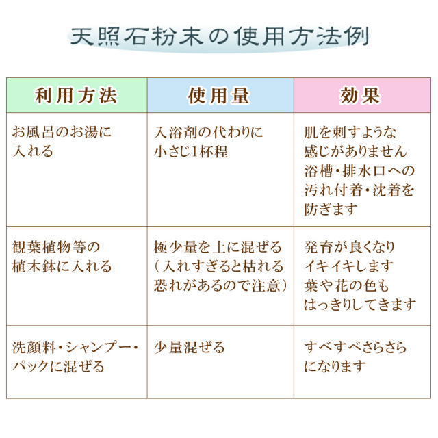 天照石 パウダー