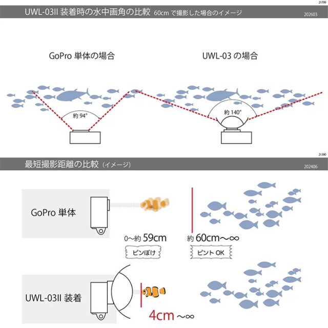 【AOI】UWL-03Ⅱ
