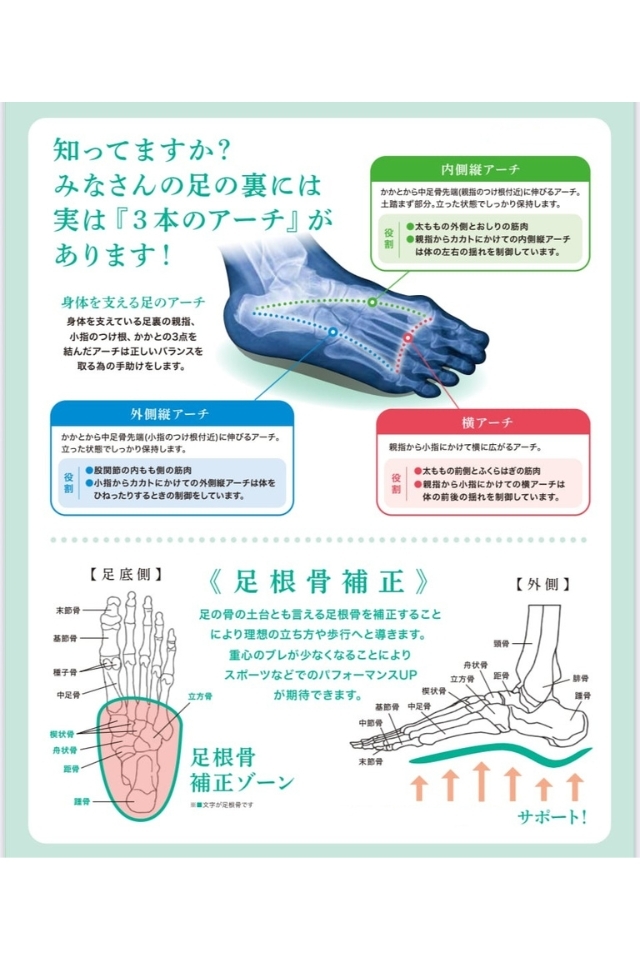 みんなインソール