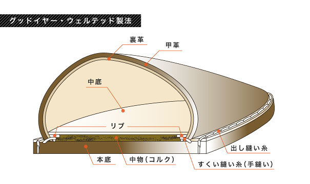 ハンドメイド　ハンドソーン製法　バリー　25cm with D PARASHOE（パラシュー）ハンドメイド（ハンドソーンウェルト製法