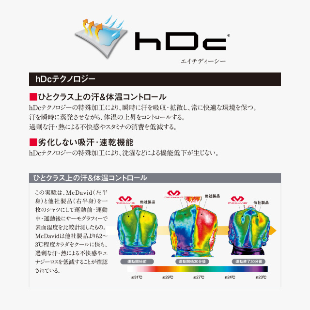 公式オンラインストア】McDavid（マクダビッド） HEX パワー