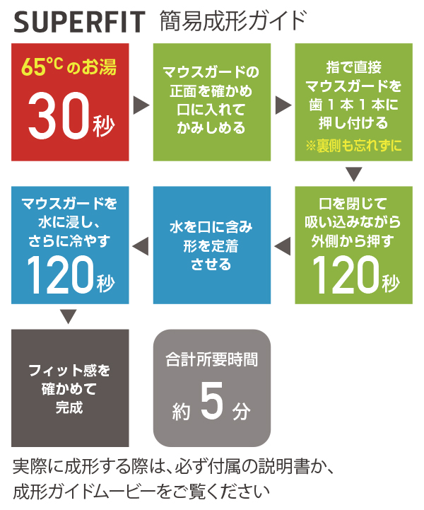 スーパーフィット スーパーフィット