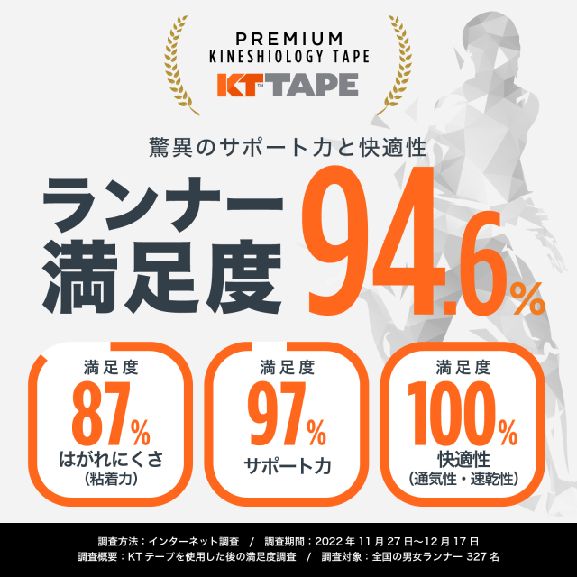 楽天市場】kt テープ 15 枚の通販