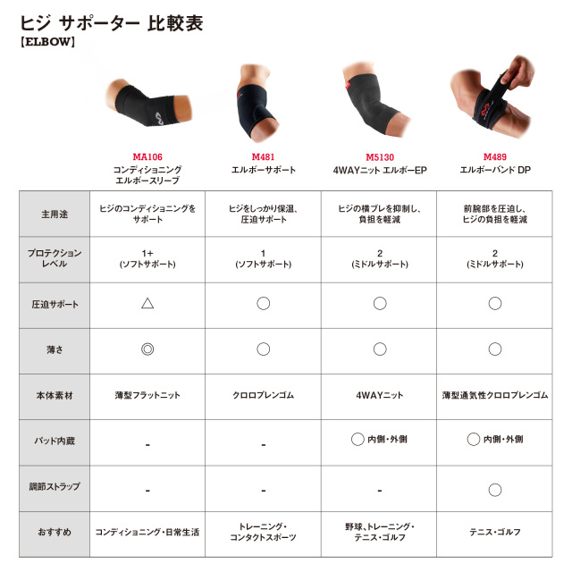 商品画像(McDavid)