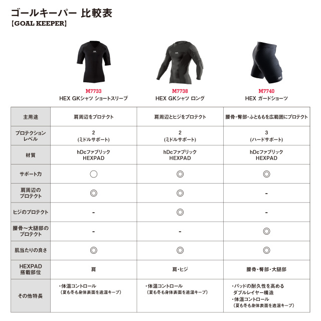 商品画像(McDavid)