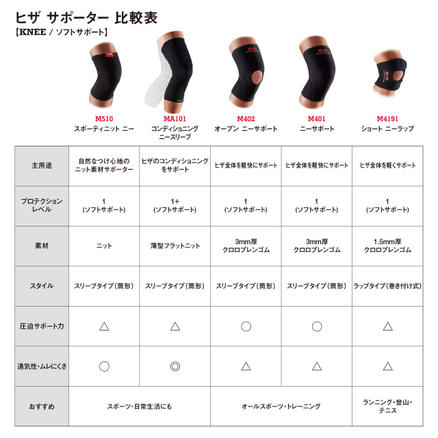 商品画像(McDavid)